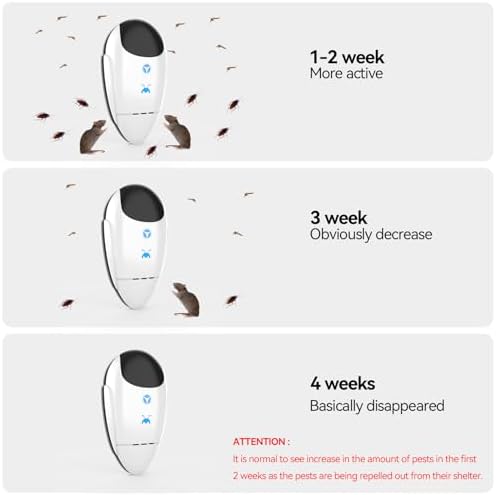 Repelente Ultrasónico Mejorado 2026, 4 Paquetes de Repelente Electrónico para Insectos y Roedores, Plugs para Cucarachas, Ratones, Mosquitos y Más - imagen 4