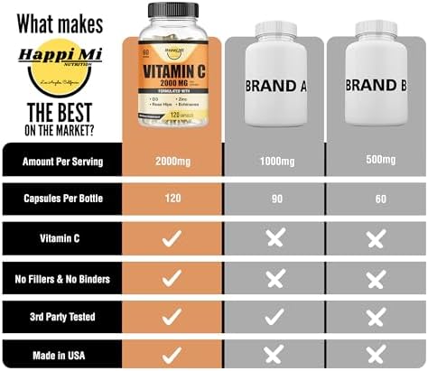 Happi Mi Nutrition Vitamina C 2000mg por Porción con Zinc 40mg y Vitamina D3 5000 IU – Extracto de Equinácea y Rosa Mosqueta – 120 Cápsulas Veganas, - imagen 6