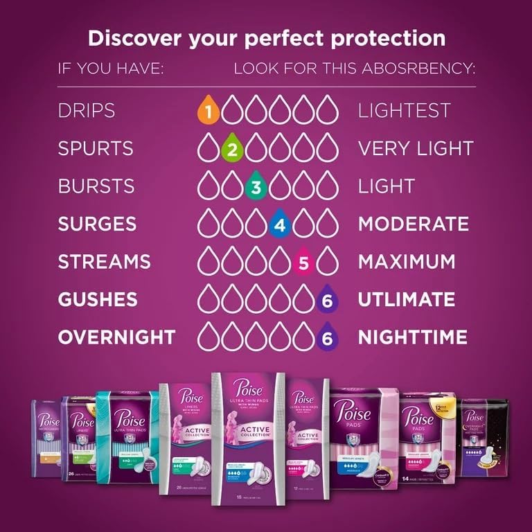 Protectores de Panty Poise Very Light Absorbency para Incontinencia, 132 piezas - imagen 4
