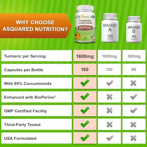 Suplemento de Cúrcuma Curcumina aSquared Nutrition 1600mg con Extracto de Pimienta Negra BioPerine - 180 Cápsulas, 95% Curcuminoides, Alivio Natural - imagen 7