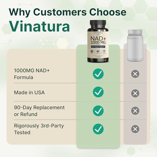 Suplemento VINATURA NAD 1000mg - Suplemento puro de NAD para el envejecimiento saludable - imagen 6