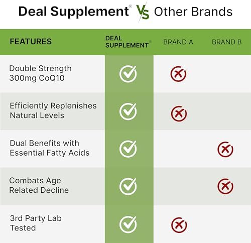 Suplemento DEAL CoQ10 300mg con Omega 3 100mg, 240 Cápsulas | Fórmula Bioavailable de Coenzima Q10 | Apoya la Salud del Corazón, Energía y Cerebro | - imagen 5