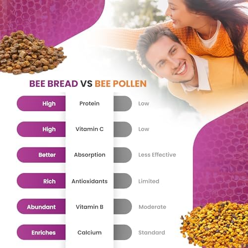 Cápsulas de Pan de Abeja HONEYBEEZONE – Superalimento Rico en Nutrientes para Aumentar Energía y Apoyo Inmunológico | No GMO, Sin Gluten, 60 Cápsulas - imagen 6