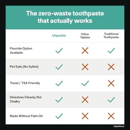 Tabletas de Pasta de Dientes Sin Flúor Unpaste, Sabor Menta, Hidroxiapatita Nano, Sin Xilitol, Paquete Reutilizable y Ecológico – 250 piezas / - imagen 6