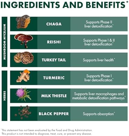 Cápsulas Host Defense MycoBotanicals para el Hígado - Suplemento de Salud Hepática con Cardo Mariano y Cúrcuma - Suplemento de Hongos con Cola de - imagen 6