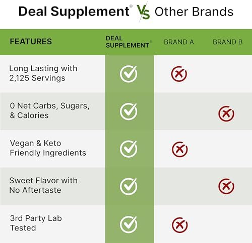 Extracto de Stevia Orgánica en Polvo, 12oz – Endulzante Natural y Sustituto del Azúcar – Hoja de Stevia Pura – Ideal para Cocinar, Hornear o Bebidas - imagen 5