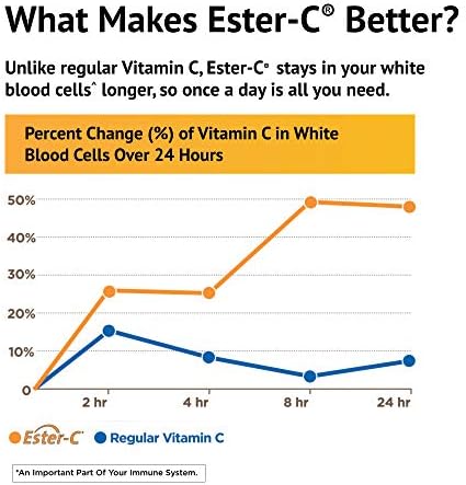 Ester-C 1000 mg con Bioflavonoides de American Health, 24 Horas de Soporte Inmunológico, Suave para el Estómago, No Ácido, 105 Cápsulas Sabor - imagen 4