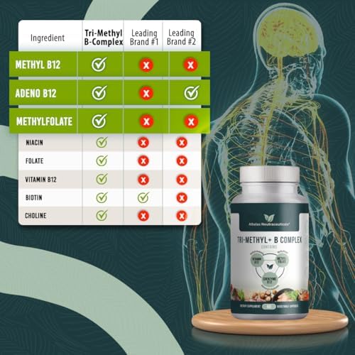 Tri-Methyl+ Complejo B Methylado - Suplemento de Vitaminas B Methyl para Soporte MTHFR con B12 Methylcobalamina, Adenosilcobalamina y Metilfolato - imagen 3