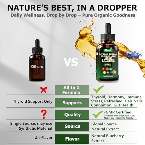 Suplemento Natural para Tiroides 22 en 1 para Hombres y Mujeres | Fórmula Herbal con Kelp, Ashwagandha, Cúrcuma, Selenio, Zinc, L-Tirosina y Vitamina - imagen 4
