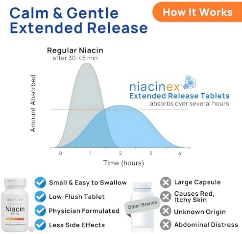 Niacinex Niacina 500mg Liberación Prolongada, 200 Tabletas, Suplemento de Vitamina B3 Vegano, Sin Flush, Equilibrio de Colesterol, Hecho en EE. UU. - imagen 5