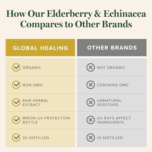 Suplemento Líquido Orgánico de Saúco y Equinácea Global Healing | Apoyo Antioxidante al Sistema Inmunológico para Adultos y Niños, Vegano, No GMO, - imagen 5
