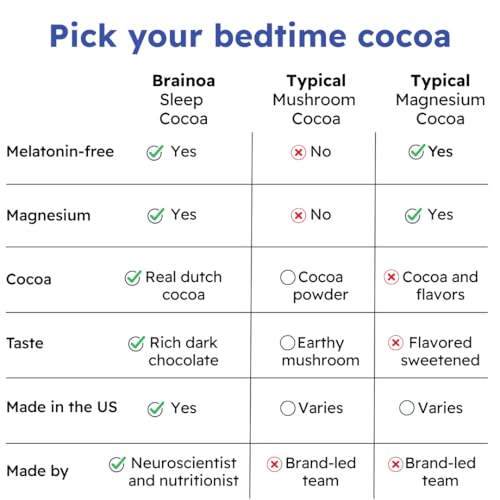Cocoa para Dormir Brainoa para Amantes del Chocolate – Con Magnesio Glicinato, Ashwagandha, Hongo Reishi y L-Theanina – Bebida para Dormir Sin - imagen 3