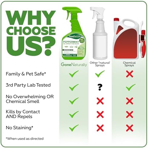 Spray de Aceite de Menta GoneNaturally para Insectos – Repelente Extra Fuerte para el Hogar – Mata y Repela Hormigas, Cucarachas, Arañas y Más – - imagen 3
