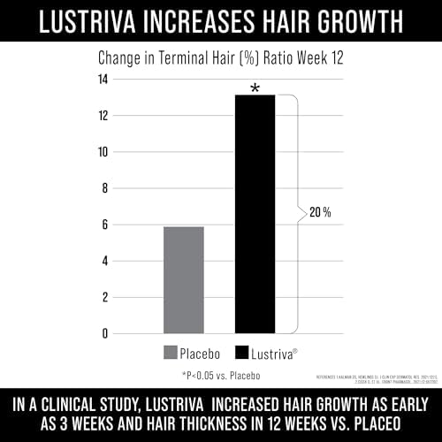 Suplemento para el Crecimiento del Cabello Lustriva - Comprobado Clínicamente en Estudio Doble Ciego. Para Hombres y Mujeres. Enriquecido con Biotina - imagen 2