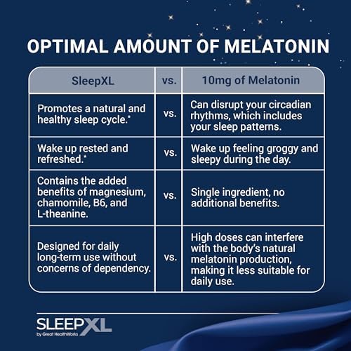 Suplemento para Dormir SleepXL - Fórmula No Adictiva para Dormir Más Rápido y Mejor - 5 Ingredientes Clave: Melatonina, L-Teanina, Manzanilla, - imagen 4