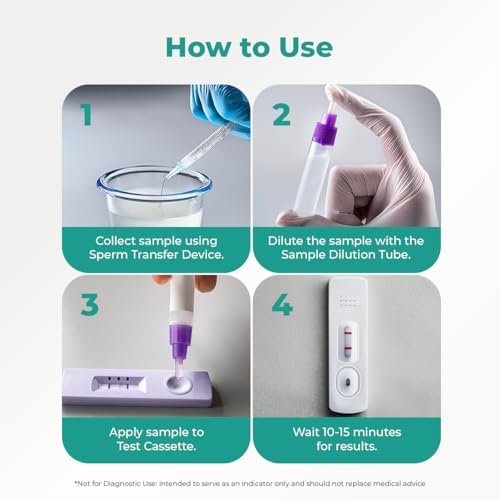 Kit de Prueba de Fertilidad Wiggle Wise para Hombres – Análisis de Semen en Casa – Mide el Conteo de Espermatozoides Normal o Bajo – Rápido, Privado - imagen 5