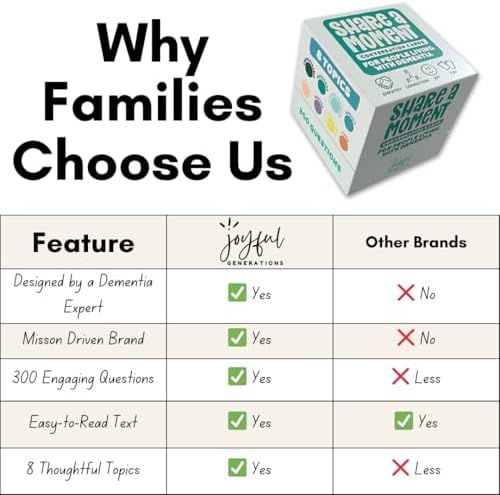 Tarjetas de Conversación Joyful Generations | Actividades para Personas Mayores con Demencia | Ideal para Pacientes, Familias y Cuidadores - imagen 7