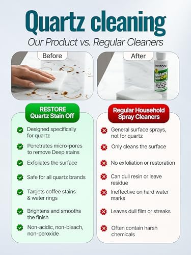 Crema Limpiadora y Quitamanchas para Encimeras de Cuarzo Quartz Stain Off | Elimina manchas de café, agua, grasa y alimentos | No abrasiva y sin - imagen 5