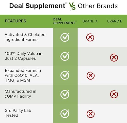 SUPLEMENTO DEAL Multivitamínico Metilado para Hombres y Mujeres, 240 Cápsulas | 100% DV Vitaminas y Minerales | Complejo B Activado y Minerales - imagen 5