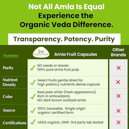 Cápsulas de Amla Orgánica Veda - 1500mg, 300 Cápsulas - Suplemento Natural de Vitamina C con Antioxidantes para Inmunidad, Piel Radiante y - imagen 6