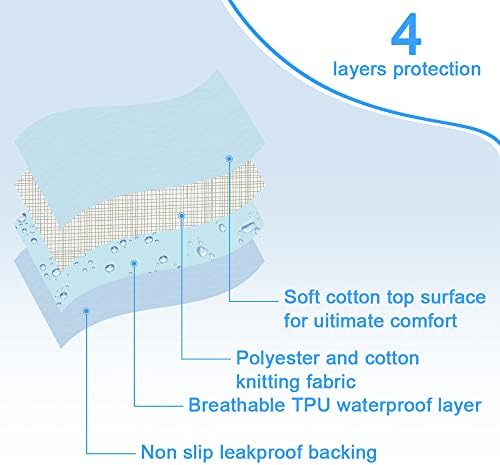 Paquete de 2 Almohadillas para Cama Incontinencia con Asas, Reutilizables y Lavables, Impermeables, 36” × 34”, Cuidado para Ancianos y Hospitales - imagen 7