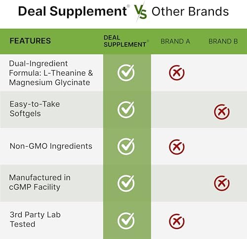 L-Teanina con Magnesio Glicinato, 360 Cápsulas Blandas | 200mg de L-Teanina y 200mg de Magnesio Glicinato por Porción | Complejo de Aminoácidos y - imagen 5