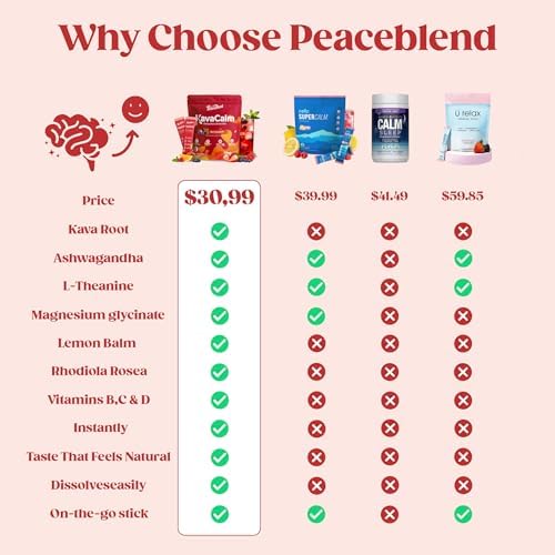 Mezcla en Polvo PEACEBLEND Supercalm, Reductor de Cortisol y Ayuda para Dormir con Kava, Ashwagandha, L-Theanina, Magnesio, y Más, Vegano, 20 Paquetes - imagen 4