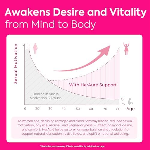 HerAuré Aumento de Humedad Vaginal y Libido para Mujeres - Alivio del Estrés, Equilibrio Hormonal, Deseo y Ánimo - 60 Cápsulas con Ashwagandha, Musgo - imagen 5
