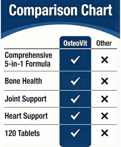 OsteoVit Suplemento de Calcio 5 en 1 - 120 tabletas con Magnesio, Fósforo, Vitamina D3 y A | Fortalece Huesos y Flexibilidad, Libre de Gluten y No GMO - imagen 4