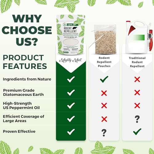 Repelente de Roedores Mighty Mint, Polvo de Tierra de Diatomeas con Menta, Control de Plagas, 1 lb - imagen 6