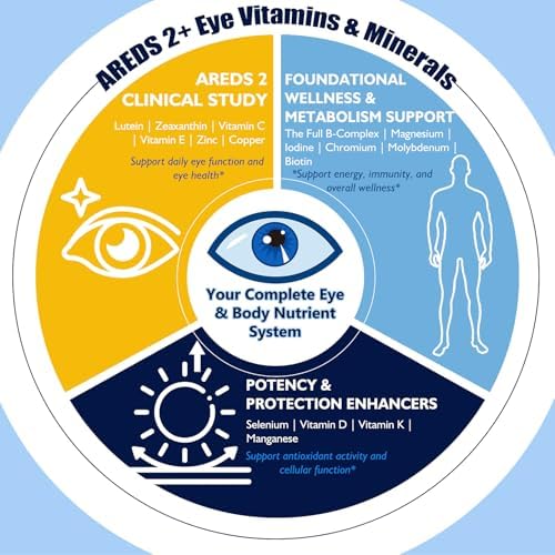 Gotas Líquidas AREDS 2 + para la Salud Macular, Suplemento de Vitaminas y Minerales 22 en 1 con Luteína y Zeaxantina, Cobre, Zinc, Vitaminas C y E | - imagen 3