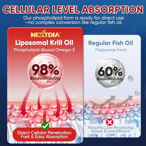 Gomitas de Aceite de Kril Antártico Liposomal Omega 3 2000mg - Absorción Celular de Omega-3 con EPA, DHA y Astaxantina - Soporte Antioxidante y - imagen 3