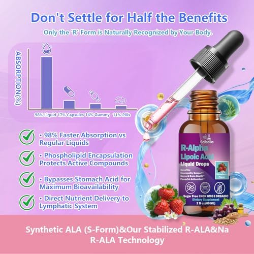 R Ácido Lipoico R 600mg Gotas Líquidas para Neuropatía, Suplemento Avanzado 11-en-1 con Benfotiamina, Acetil L-Carnitina y Vitamina C E para Salud - imagen 6