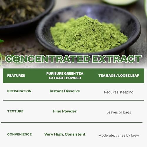 Purusure Té Verde en Polvo Sin Azúcar de Hoja Verde Premium, Vegano, Antioxidante, Ideal para Lattes y Smoothies, 500 Porciones - imagen 6