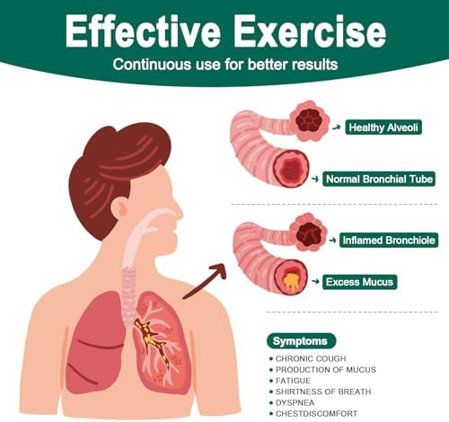 Dispositivo de Ejercicio Respiratorio Flutter Valve para Pulmones, Ejercitador de Pulmones Portátil y Limpiador de Mucosidad, Resistencia Ajustable - imagen 5