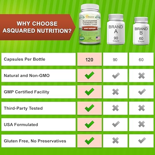Suplemento Natural aSquared Nutrition de Glucosamina, Condroitina, Cúrcuma, MSM y Boswellia - 120 Cápsulas - Apoyo para Articulaciones y Alivio para - imagen 7