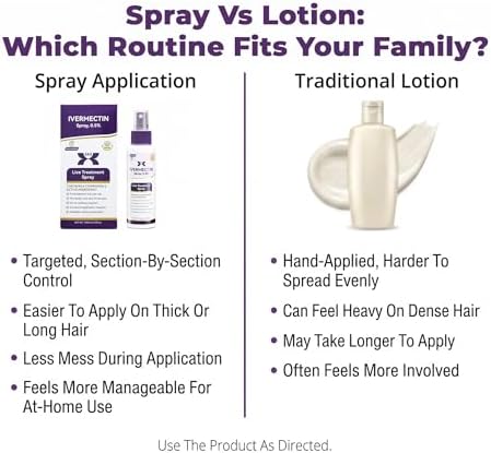 Spray Tratamiento para Piojos 0.5% Ivermectina 2026, Aplicación Fácil para Niños y Adultos, Solución para Infestaciones en Casa - imagen 2