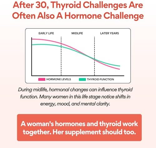 VoomVaya Go Go Thyroid - Suplemento para Tiroides para Mujeres 30+ - Equilibrio Hormonal Femenino con Yodo, Selenio y L-Tirosina - 60 Cápsulas - imagen 3
