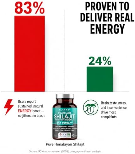 Cápsulas de Shilajit Natural del Himalaya - Extracto 10:1 Máxima Potencia | Ácido Fulvico + 85 Minerales Traza | Energía, Inmunidad y Función - imagen 7