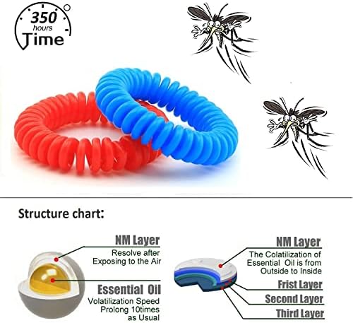 Pulseras Repelentes de Mosquitos 50 Piezas, Bandas Envuelta Individualmente con 60 Calcomanías Repelentes, Sin DEET, para Adultos y Niños, Uso - imagen 3