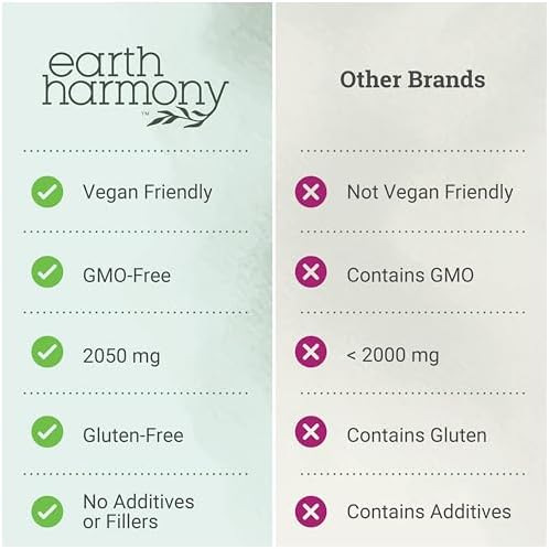 Suplemento de Myo-Inositol y D-Chiro Inositol de Earth Harmony para Mujeres, Equilibrio Hormonal y Ovariano - Apoya Ciclos Normales y Fertilidad (120 - imagen 7