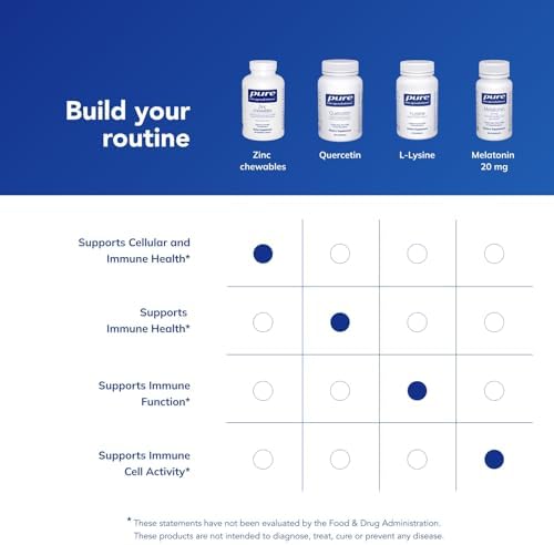Zinc Chewables de Pure Encapsulations | Suplemento para el Sistema Inmunológico, Crecimiento y Cicatrización | 100 Tabletas Masticables | Sabor - imagen 6