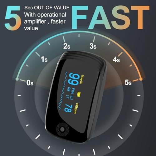 Oxímetro de Pulso de Dedo con Medición de SpO2, Frecuencia Cardíaca, PI y RR, Monitor Respiratorio Recargable, 6 Modos de Pantalla y Pantalla - imagen 3