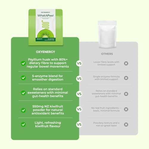 Suplemento de Fibra Orgánica en Polvo OxyEnergy con Psyllium para Hombre y Mujer, Sabor Kiwi, Alivio de Hinchazón y Digestión, Vegano, Sin Gluten, 30 - imagen 7
