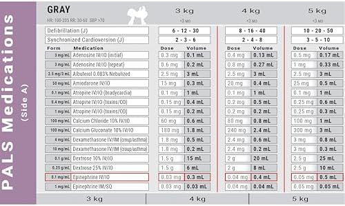 Cinta de Emergencia Dose By Growth 2026 Actualizada PALS para Soporte Vital Avanzado Pediátrico, Compatible con Broselow para Paramédicos y Enfermeras - imagen 3