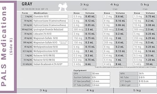 Cinta de Emergencia Dose By Growth 2026 Actualizada PALS para Soporte Vital Avanzado Pediátrico, Compatible con Broselow para Paramédicos y Enfermeras - imagen 4