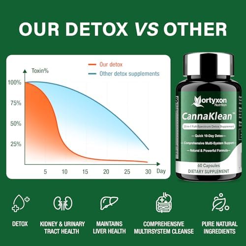 Cápsulas Vortyxon 25-en-1 CannaKlean & Detox - Limpieza Natural, Fórmula Herbal para Purificación del Cuerpo, Riñones y Hígado (60 Cápsulas) - 1 - imagen 4