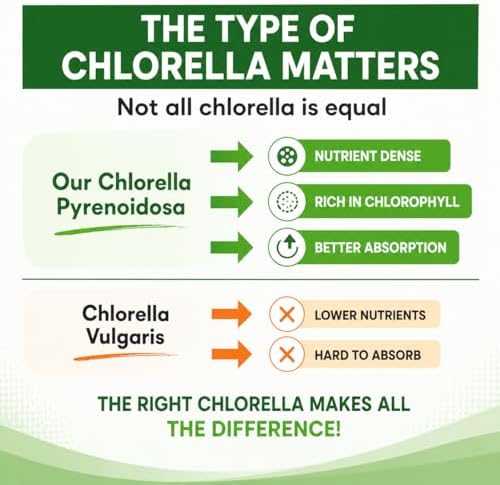 Cápsulas de Chlorella 3000 mg - Suplemento de Algas Verdeazuladas con Pared Celular Rota - Mejor Limpieza Natural Detox - Vitaminas y Minerales - imagen 7