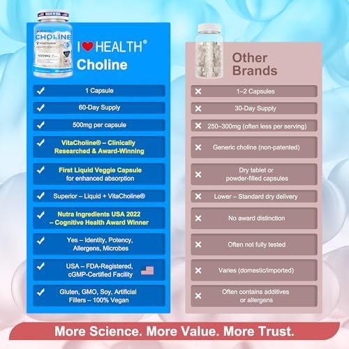 VitaCholine ® 500mg - Suplemento Líquido de Colina - 60 Cápsulas - Apoya la Salud Cognitiva, Embarazo y Desarrollo del Bebé - Hecho en EE. UU. - imagen 5