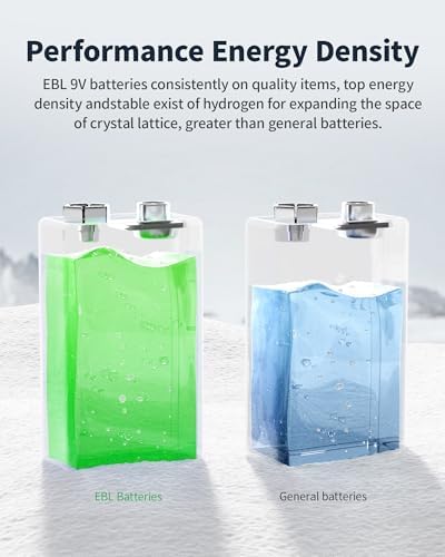 Baterías recargables EBL de 9V Li-ion con cargador, 600mAh, paquete de 2 celdas de 9 Voltios - imagen 3